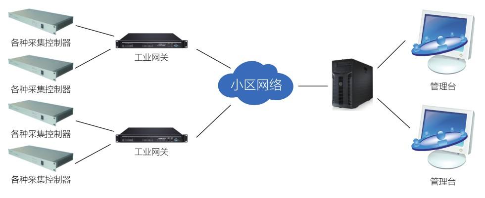 普及智能安防監(jiān)控系統(tǒng)的重要性